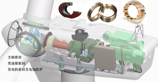 风电发电机轴电流解决方案
